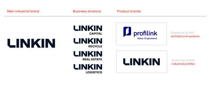 LINKIN and Profilink logos